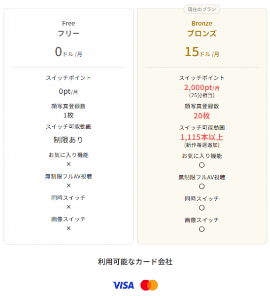 【最新】FaceSwitchの評判は？使い方から料金、気になる安全性までプロが徹底検証